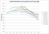 SP570_Res_vs_LA_FL_graph.jpg